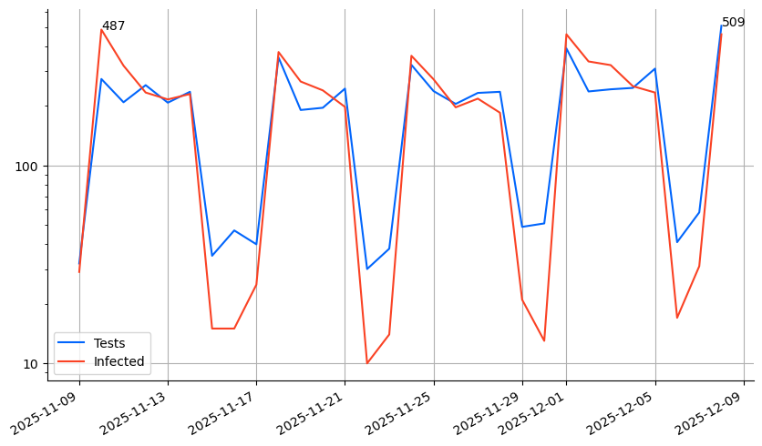 CZ LAST MONTH COVID-19